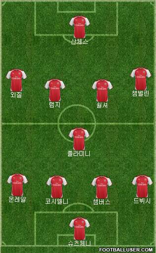 Arsenal Formation 2014
