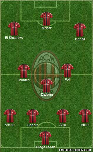 A.C. Milan Formation 2014