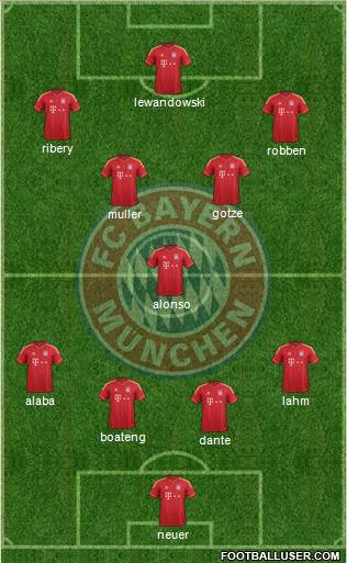 FC Bayern München Formation 2014