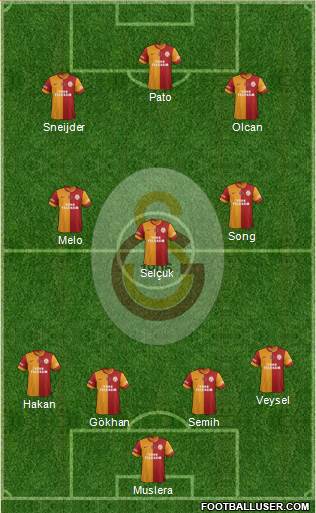 Galatasaray SK Formation 2014