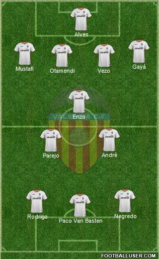 Valencia C.F., S.A.D. Formation 2014