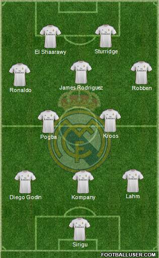 Real Madrid C.F. Formation 2014