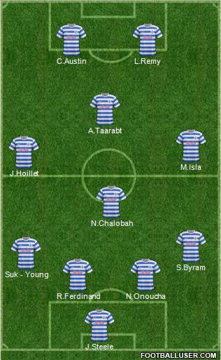 Queens Park Rangers Formation 2014