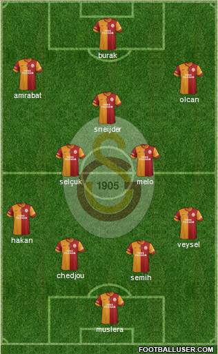 Galatasaray SK Formation 2014