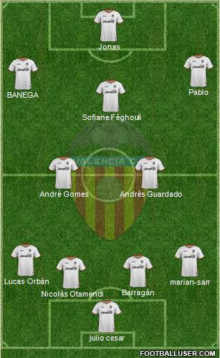 Valencia C.F., S.A.D. Formation 2014