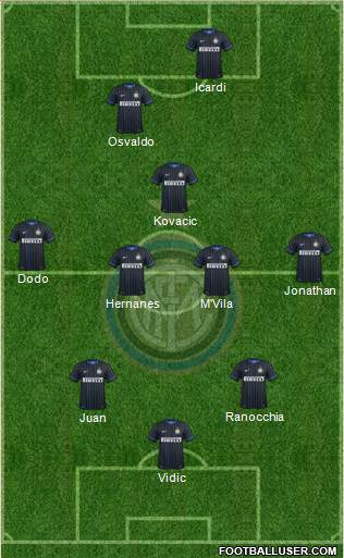 F.C. Internazionale Formation 2014
