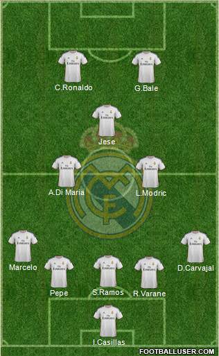 Real Madrid C.F. Formation 2014