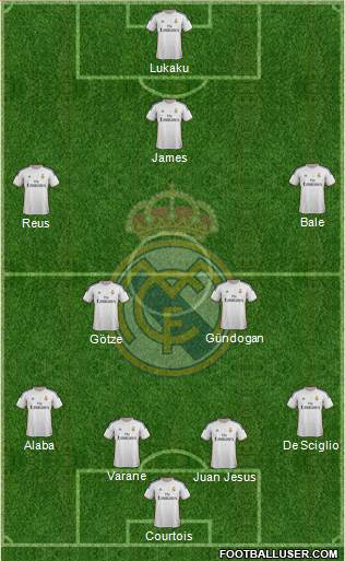 Real Madrid C.F. Formation 2014