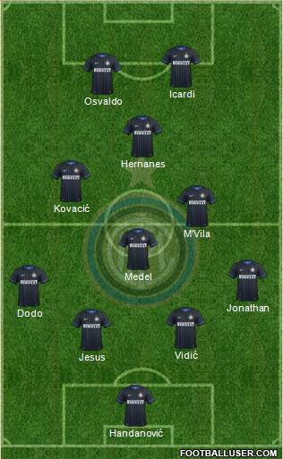 F.C. Internazionale Formation 2014