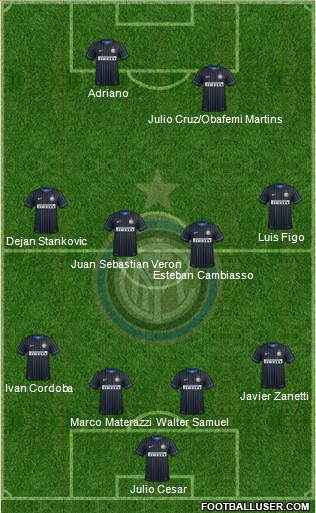 F.C. Internazionale Formation 2014