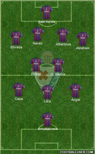 S.D. Eibar S.A.D. Formation 2014