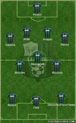 Sassuolo Formation 2014