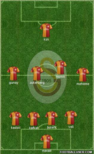 Galatasaray SK Formation 2014