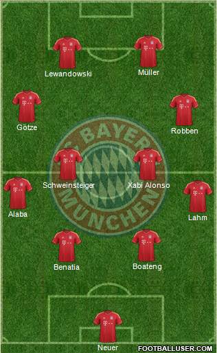 FC Bayern München Formation 2014