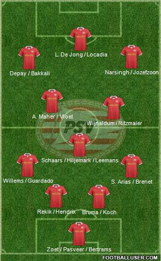 PSV Formation 2014