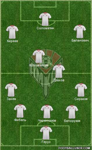 Amkar Perm Formation 2014