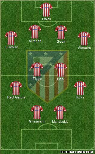 C. Atlético Madrid S.A.D. Formation 2014