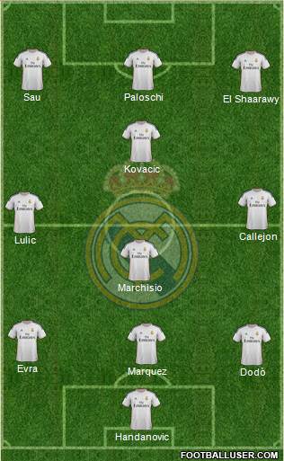 Real Madrid C.F. Formation 2014