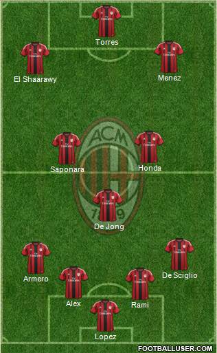 A.C. Milan Formation 2014