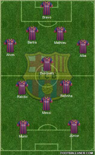 F.C. Barcelona Formation 2014