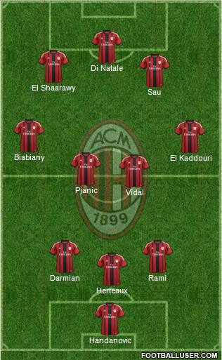 A.C. Milan Formation 2014