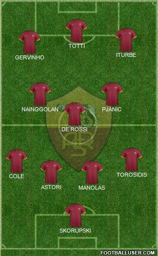 AS Roma Formation 2014