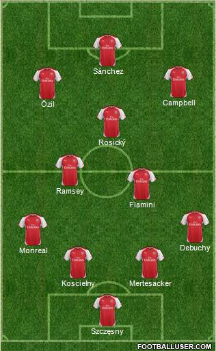 Arsenal Formation 2014