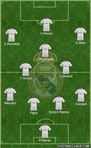 R. Madrid Castilla Formation 2014