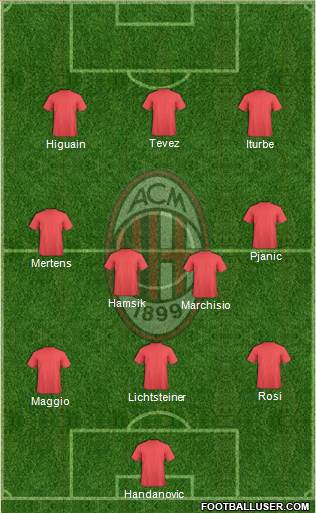 A.C. Milan Formation 2014