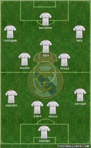 Real Madrid C.F. Formation 2014