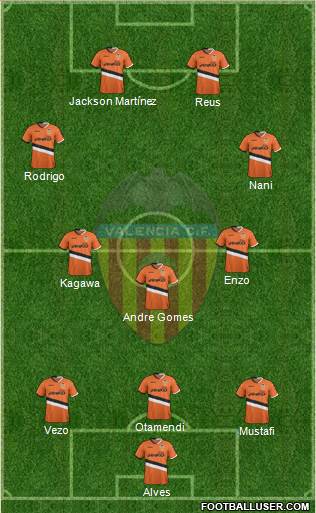 Valencia C.F., S.A.D. Formation 2014