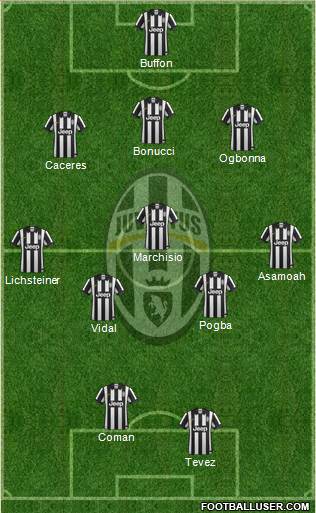 Juventus Formation 2014