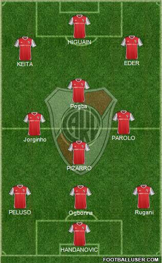 River Plate Formation 2014