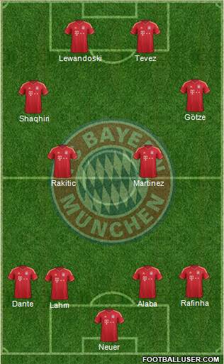 FC Bayern München Formation 2014