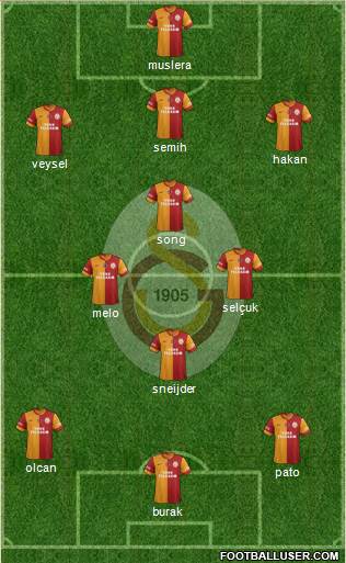 Galatasaray SK Formation 2014