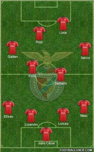 Sport Lisboa e Benfica - SAD Formation 2014
