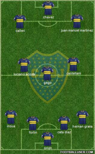 Boca Juniors Formation 2014