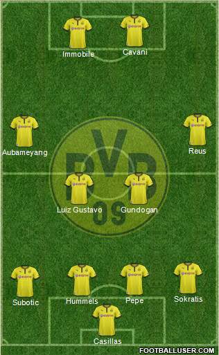 Borussia Dortmund Formation 2014