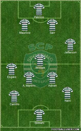 Sporting Clube de Portugal - SAD Formation 2014