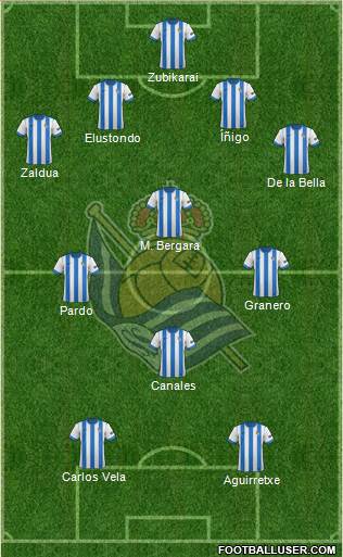 Real Sociedad S.A.D. Formation 2014