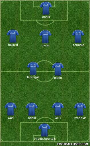 Chelsea Formation 2014