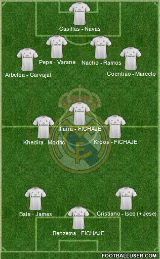 Real Madrid C.F. Formation 2014