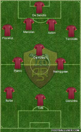 AS Roma Formation 2014