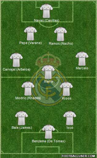 Real Madrid C.F. Formation 2014
