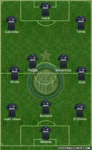 F.C. Internazionale Formation 2014