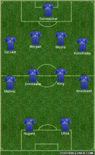 Leicester City Formation 2014
