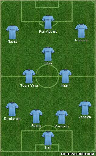 Manchester City Formation 2014
