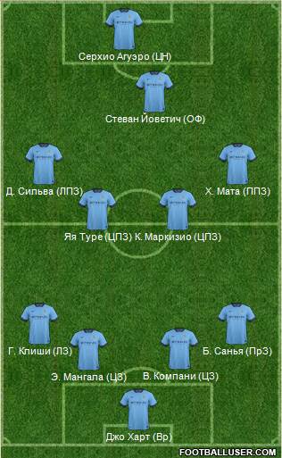Manchester City Formation 2014