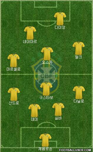 Brazil Formation 2014
