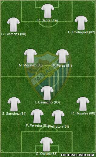 Málaga C.F. B Formation 2014